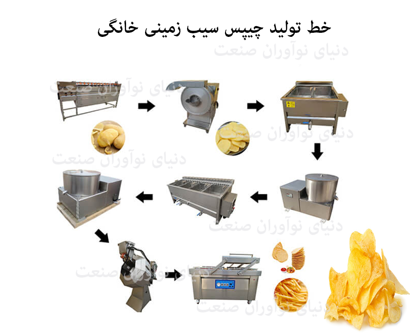 خط تولید چیپس سیب زمینی 28 خط تولید چیپس سیب زمینی خانگی