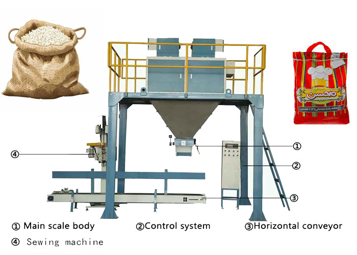 دستگاه بسته بندی برنج 8 اهمیت بسته بندی برنج در صنعت غذایی